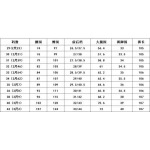 2025年8月21日入荷新作Burberryジーパン高品質人気商品/HC工場