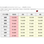 2024年11月13日秋冬新作入荷バレンシアガ デニムのアウター FF工場